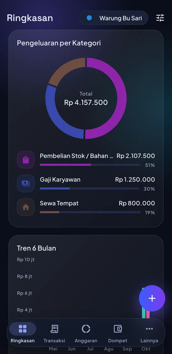 Grafik donat pengeluaran per kategori pada satu buku kas
